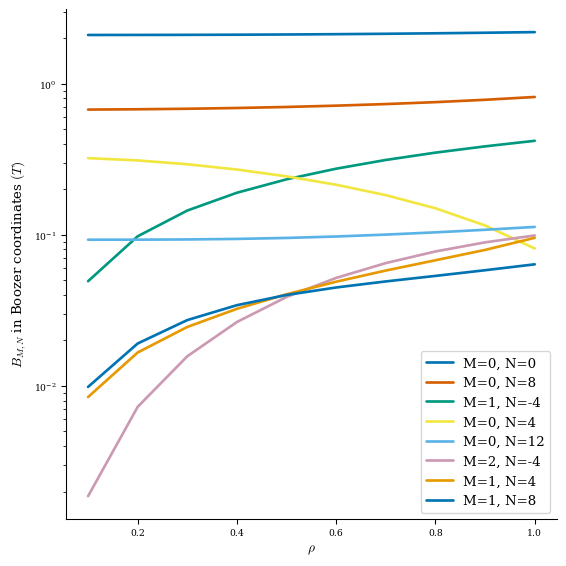 ../../_images/notebooks_tutorials_basic_optimization_13_0.png