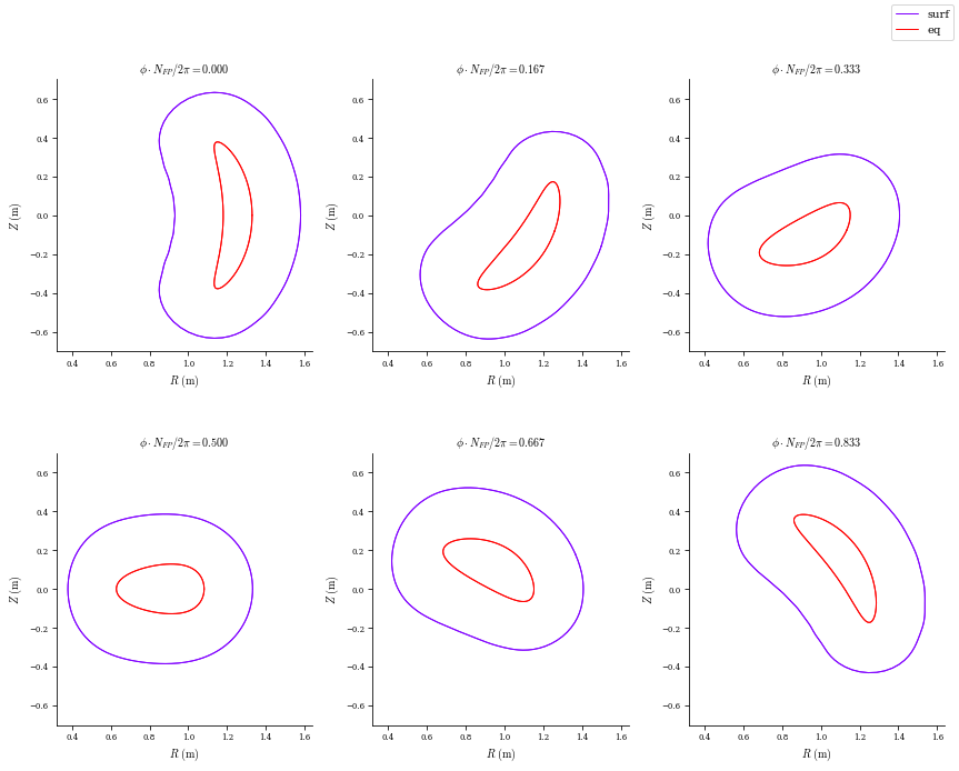 ../../_images/notebooks_tutorials_coil_optimization_REGCOIL_13_0.png