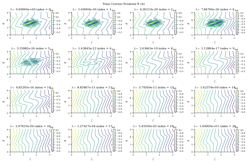 ../../_images/notebooks_tutorials_coil_optimization_REGCOIL_17_4.png