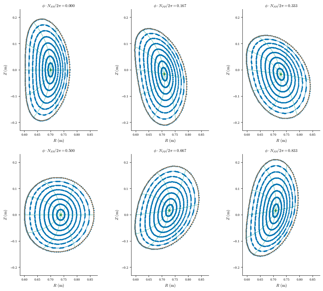 ../../_images/notebooks_tutorials_free_boundary_equilibrium_52_0.png