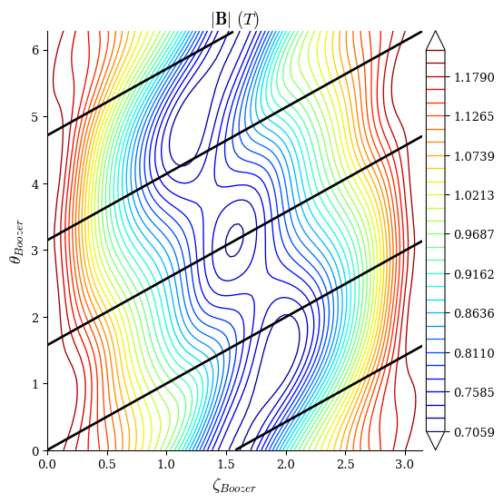 ../../_images/notebooks_tutorials_omnigenity_27_0.png