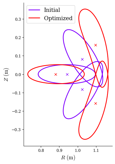 ../../_images/notebooks_tutorials_omnigenity_31_0.png