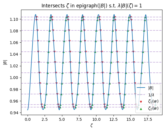 ../../_images/notebooks_tutorials_EffectiveRipple_14_1.png