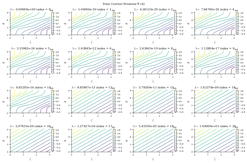 ../../_images/notebooks_tutorials_coil_optimization_REGCOIL_21_4.png