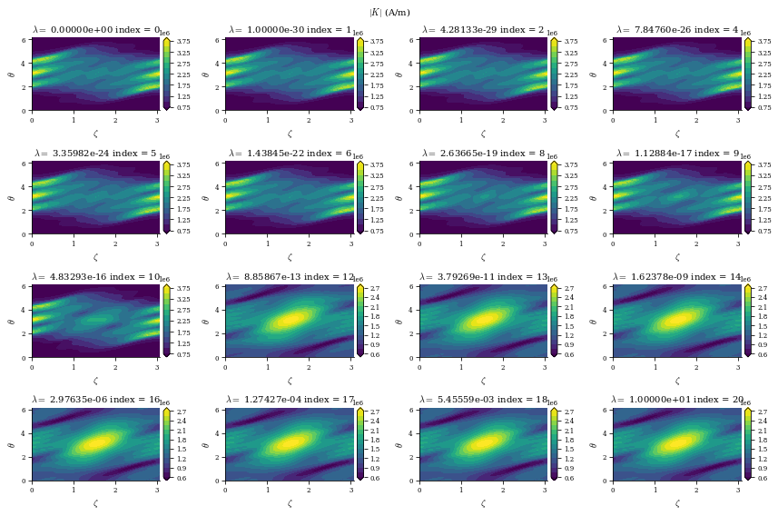../../_images/notebooks_tutorials_coil_optimization_REGCOIL_21_6.png