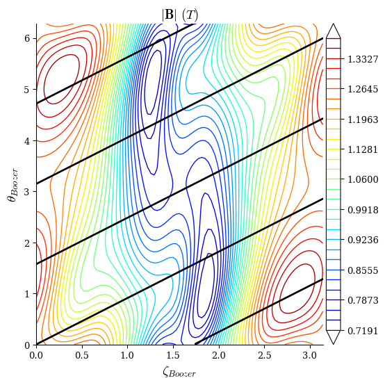 ../../_images/notebooks_tutorials_omnigenity_13_0.png