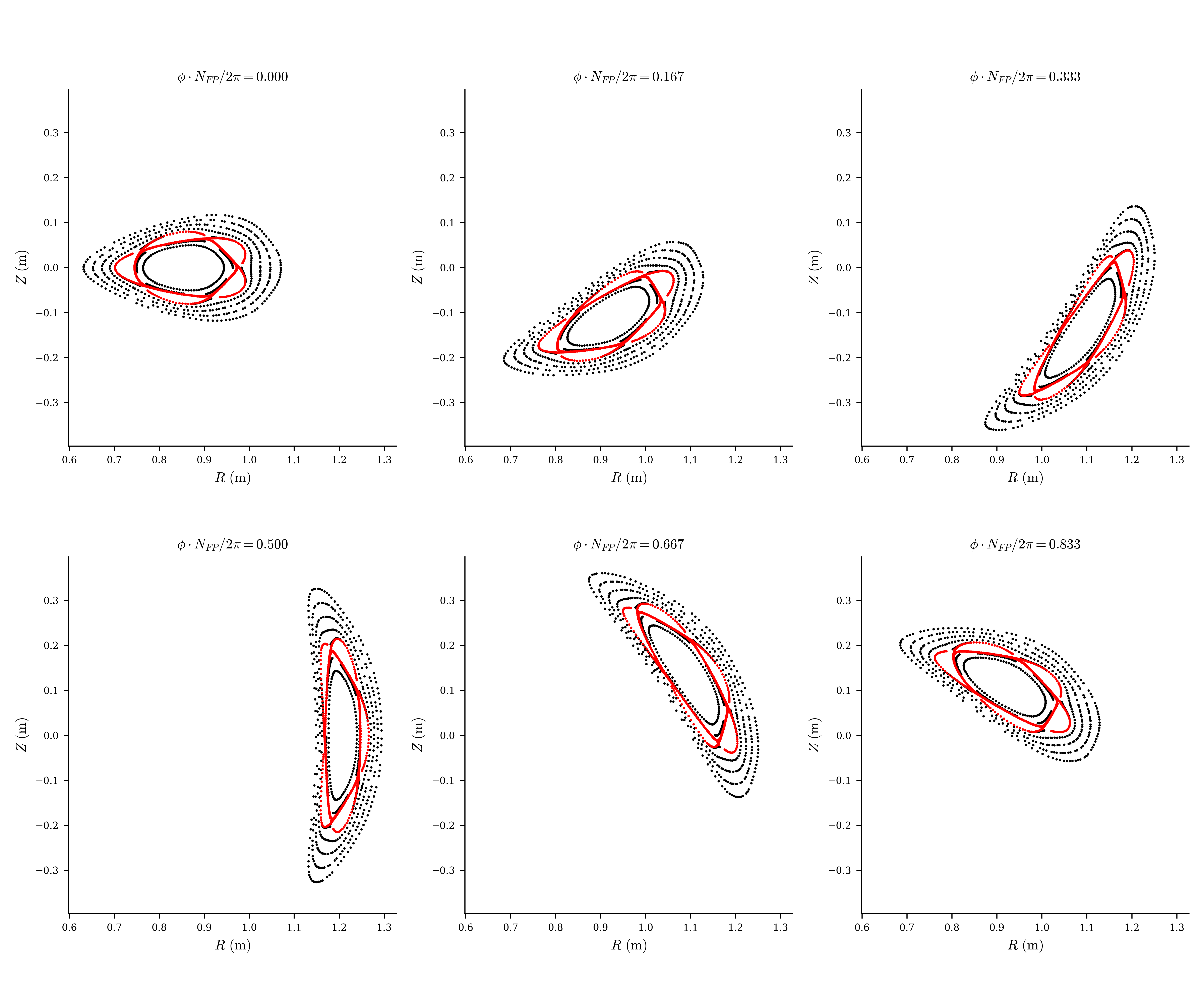 ../../_images/poincare_plot.png