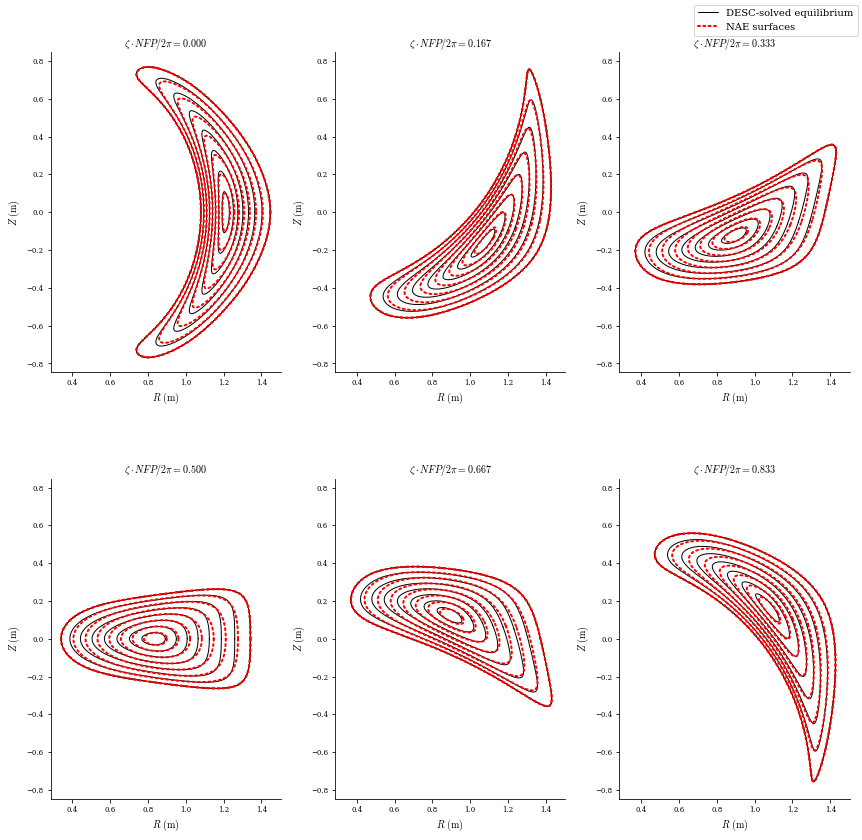 ../_images/notebooks_DESC_Fixed_Axis_NAE_Constraint_13_0.png