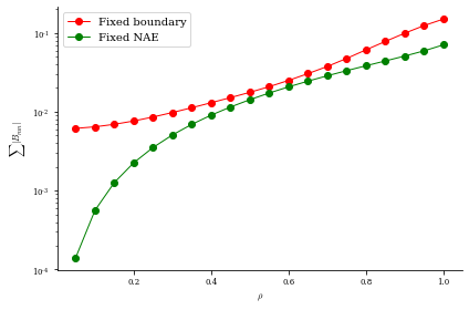 ../_images/notebooks_DESC_Fixed_Axis_NAE_Constraint_20_1.png