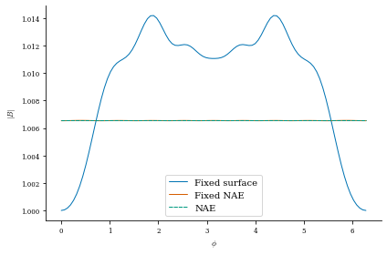 ../_images/notebooks_DESC_Fixed_Axis_NAE_Constraint_24_1.png