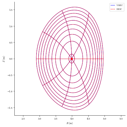 ../_images/notebooks_Saving_Equilibria_in_VMEC_Format_11_0.png