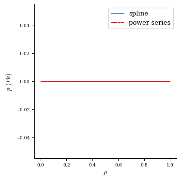 ../_images/notebooks_Spline_Basis_13_1.png