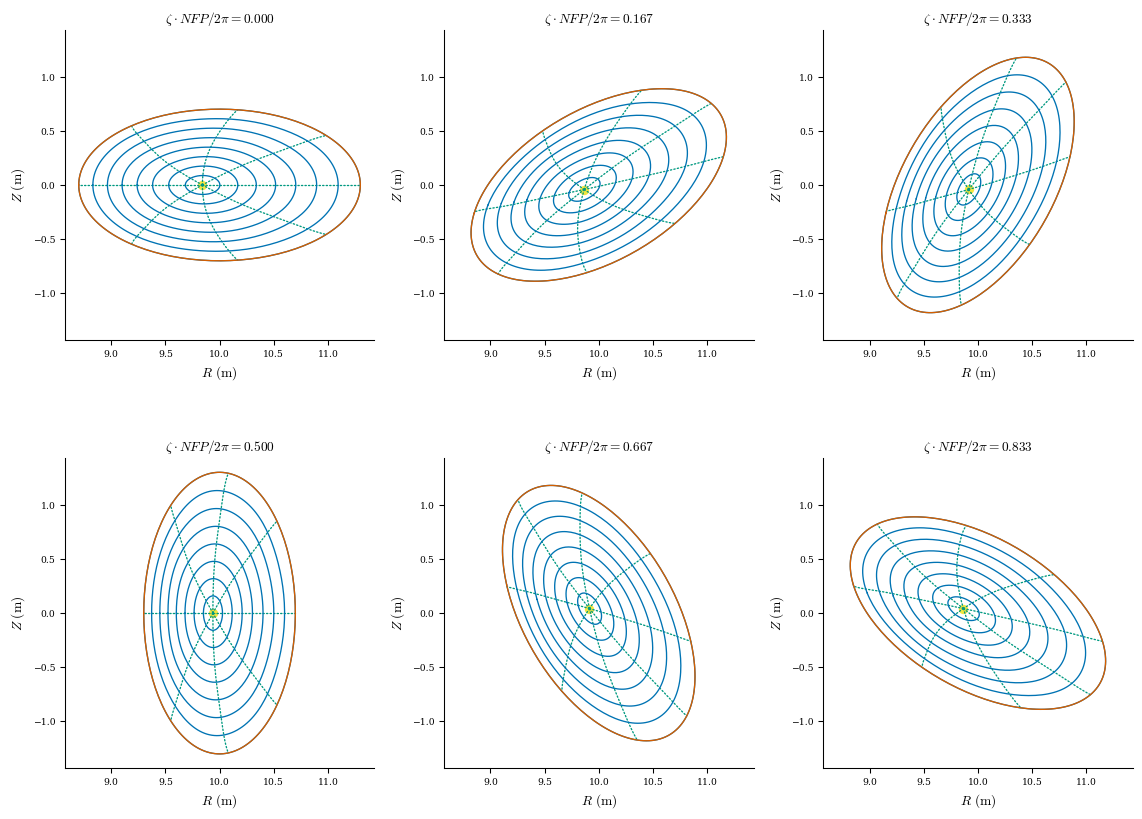 ../_images/notebooks_Toroidal_current_constraint_31_0.png