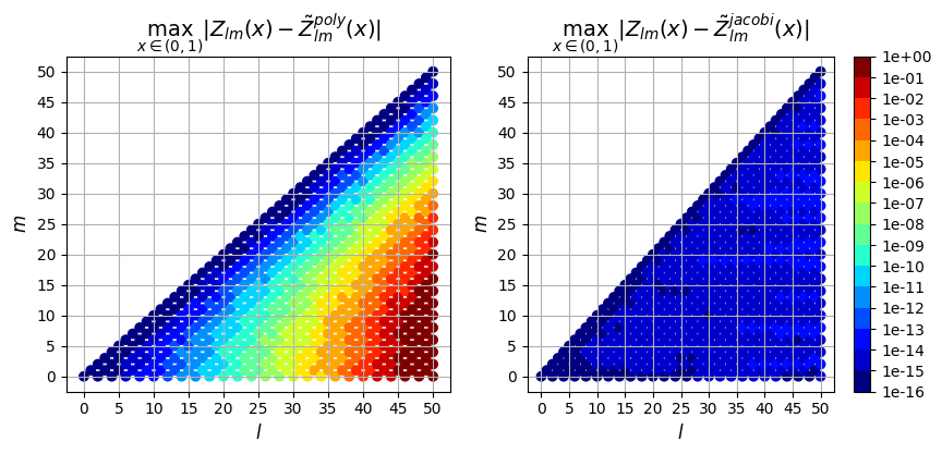 ../_images/notebooks_zernike_eval_16_0.png