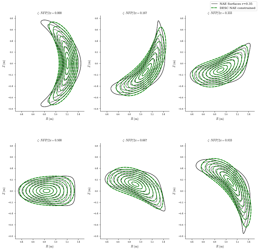 ../_images/notebooks_DESC_Fixed_Axis_NAE_Constraint_18_0.png