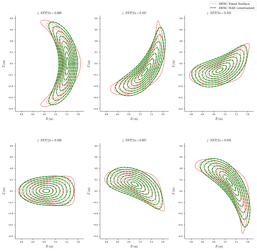../_images/notebooks_DESC_Fixed_Axis_NAE_Constraint_18_1.png