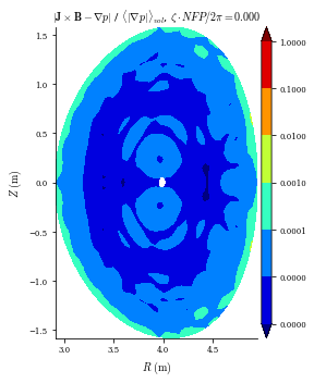 ../_images/notebooks_Saving_Equilibria_in_VMEC_Format_7_0.png