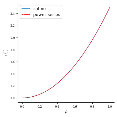 ../_images/notebooks_Spline_Basis_13_0.png