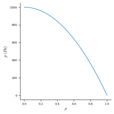 ../_images/notebooks_Spline_Basis_38_0.png