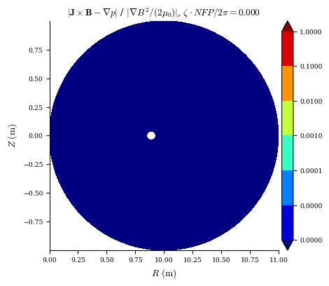 ../_images/notebooks_Toroidal_current_constraint_18_1.png