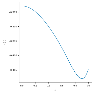 ../_images/notebooks_Toroidal_current_constraint_31_1.png