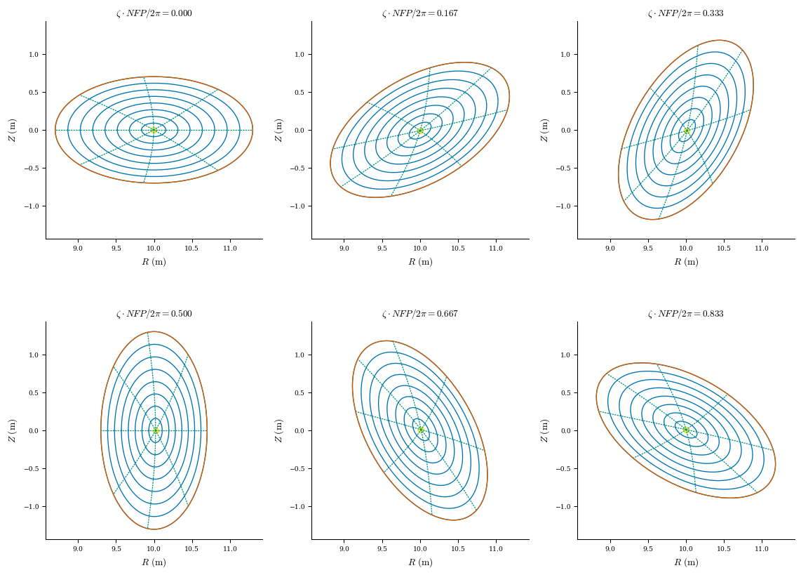 ../_images/notebooks_Toroidal_current_constraint_37_0.png