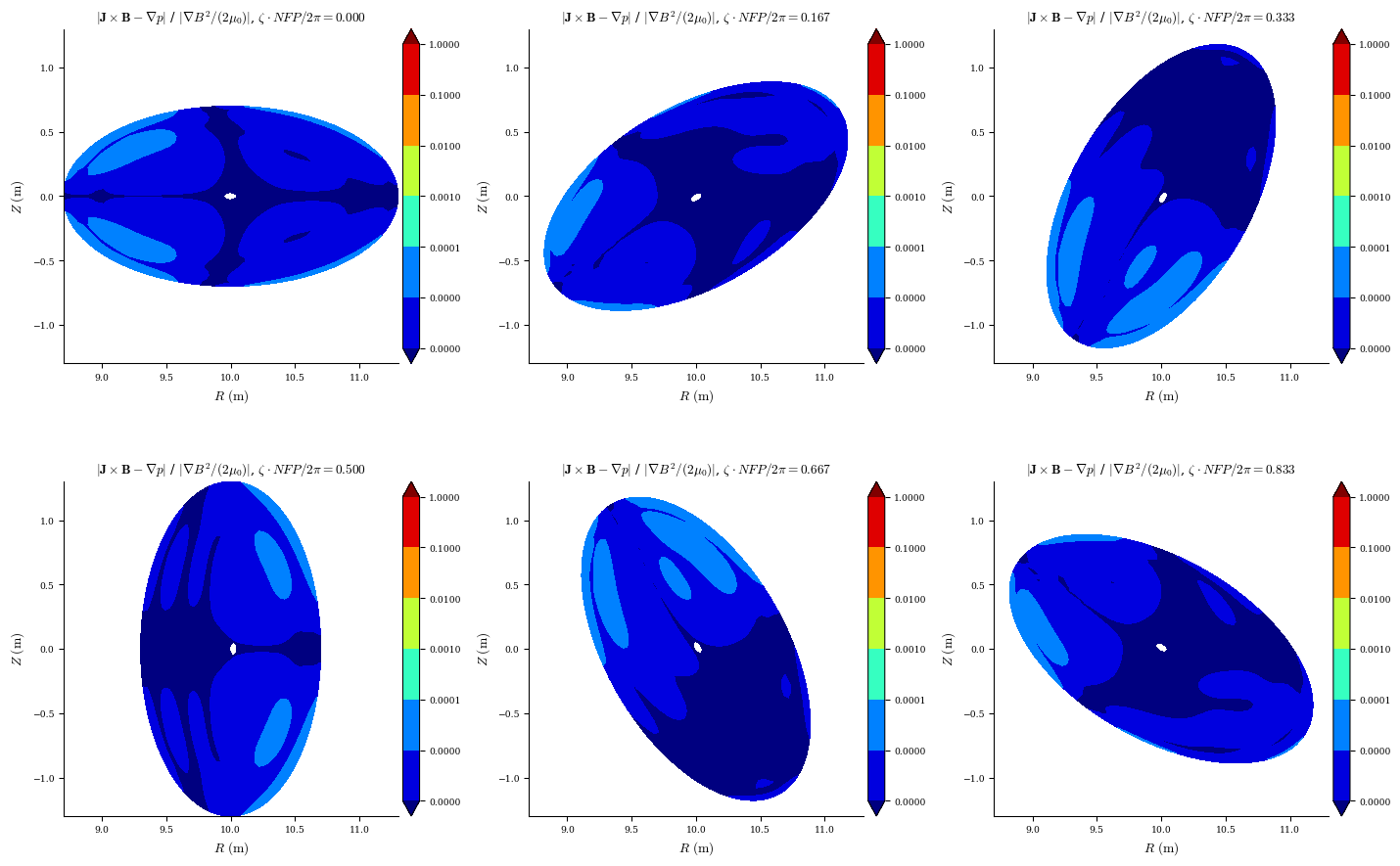 ../_images/notebooks_Toroidal_current_constraint_37_3.png