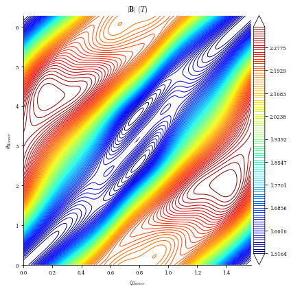 ../../_images/notebooks_tutorials_03_Quasi-Symmetry_Optimization_21_0.png