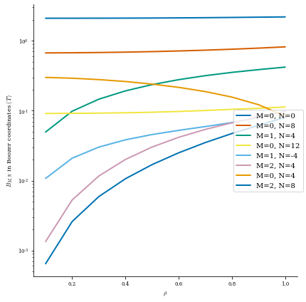 ../../_images/notebooks_tutorials_03_Quasi-Symmetry_Optimization_9_0.png