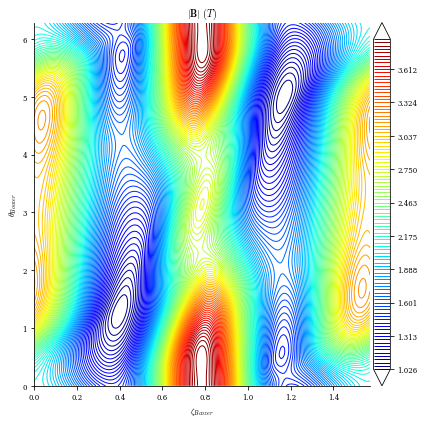 ../../_images/notebooks_tutorials_03_Quasi-Symmetry_Optimization_9_1.png