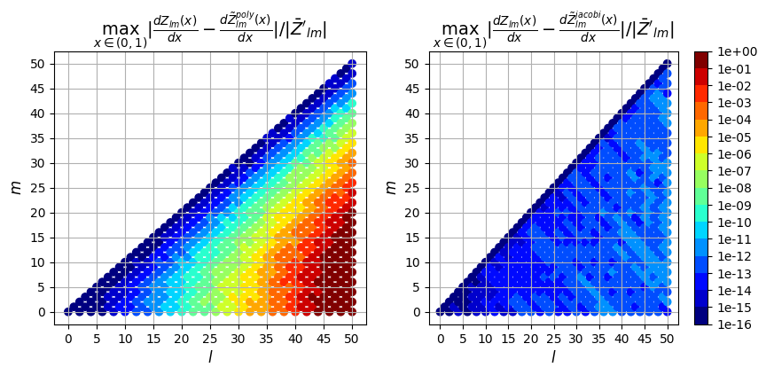 ../_images/notebooks_zernike_eval_26_0.png