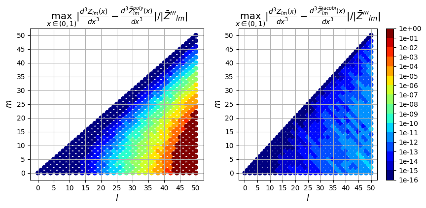../_images/notebooks_zernike_eval_30_0.png