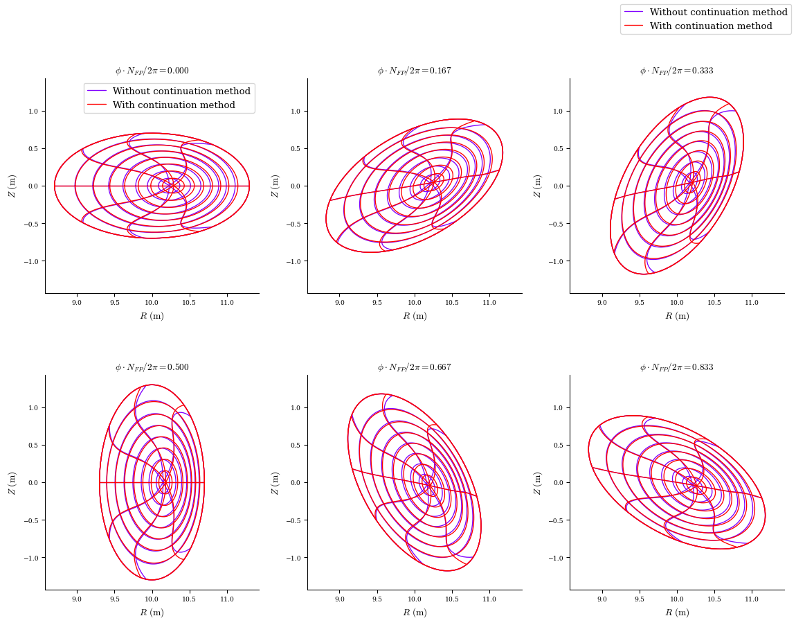 ../../_images/notebooks_tutorials_advanced_equilibrium_continuation_19_0.png