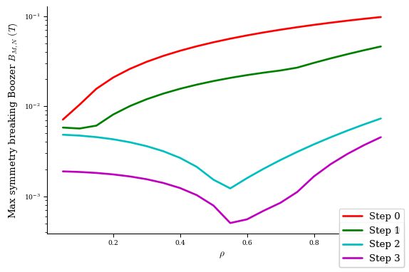 ../../_images/notebooks_tutorials_advanced_optimization_17_0.png