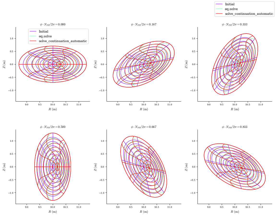 ../../_images/notebooks_tutorials_basic_equilibrium_27_0.png