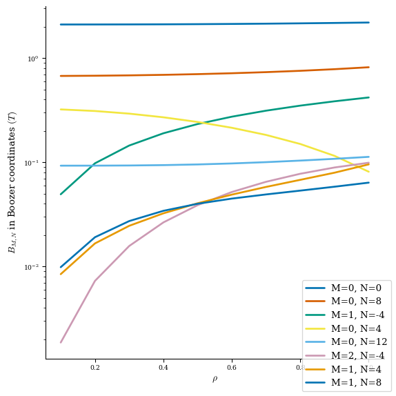 ../../_images/notebooks_tutorials_basic_optimization_11_1.png
