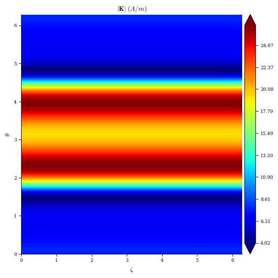 ../../_images/notebooks_tutorials_free_boundary_equilibrium_29_0.png