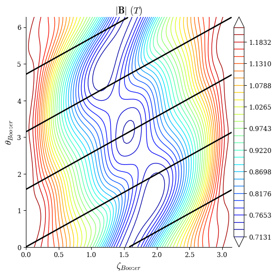 ../../_images/notebooks_tutorials_omnigenity_25_2.png