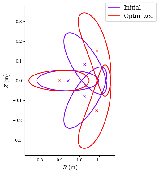 ../../_images/notebooks_tutorials_omnigenity_29_2.png