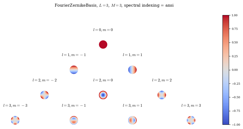 ../_images/notebooks_basis_grid_13_0.png