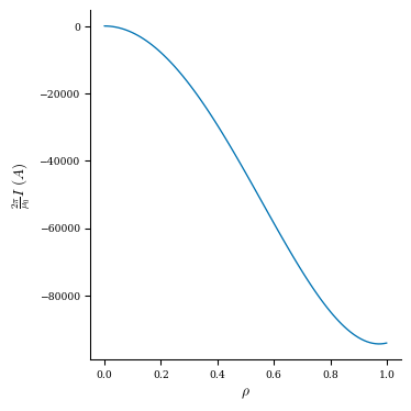 ../../_images/notebooks_tutorials_free_boundary_equilibrium_30_0.png