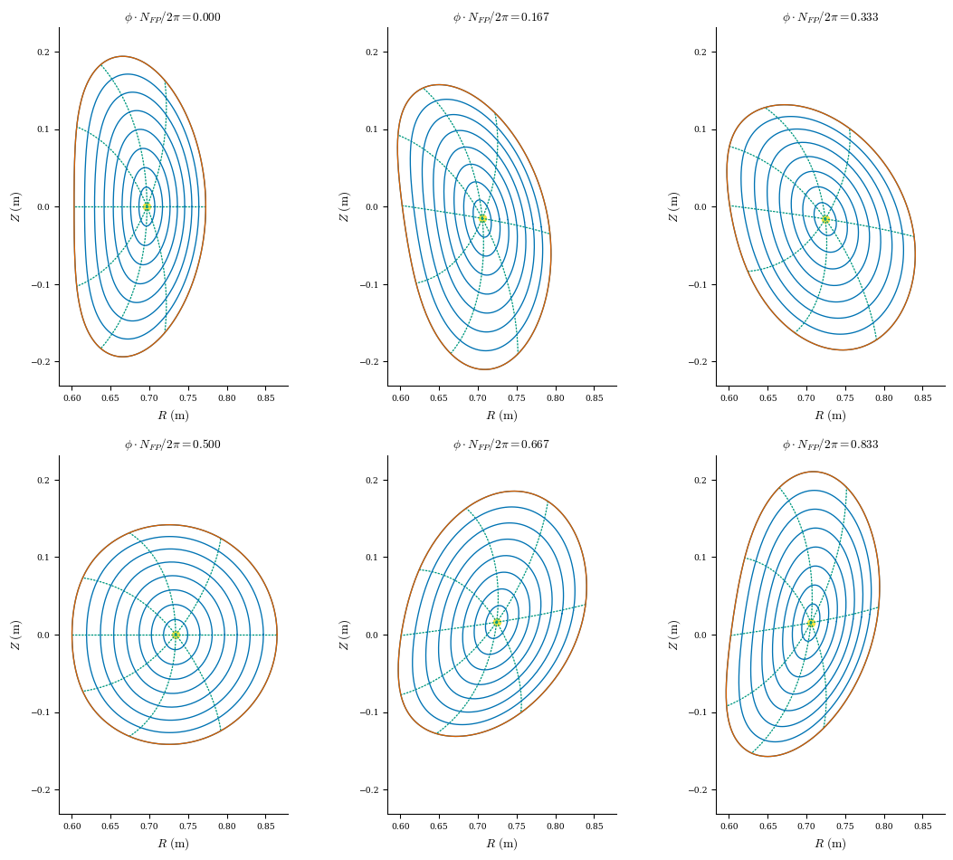 ../../_images/notebooks_tutorials_free_boundary_equilibrium_44_0.png