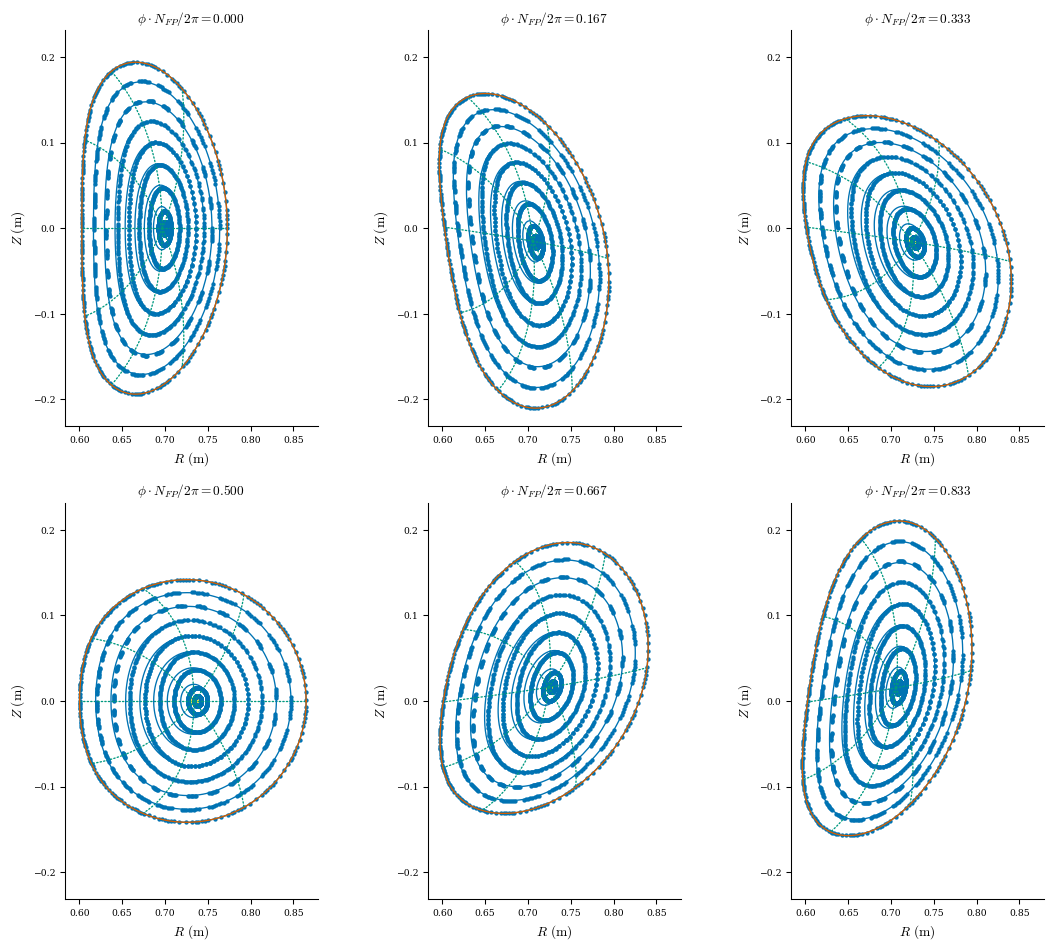 ../../_images/notebooks_tutorials_free_boundary_equilibrium_46_0.png