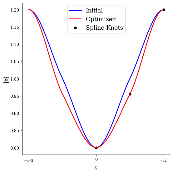../../_images/notebooks_tutorials_omnigenity_31_2.png