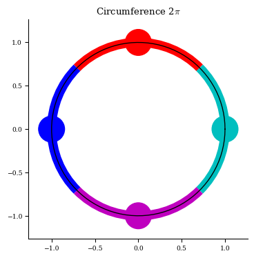 ../../_images/notebooks_dev_guide_grid_27_1.png