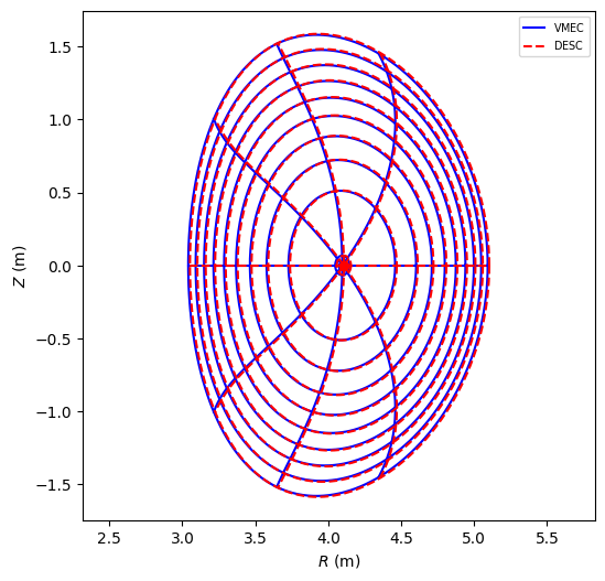 ../../_images/notebooks_tutorials_free_boundary_equilibrium_17_0.png