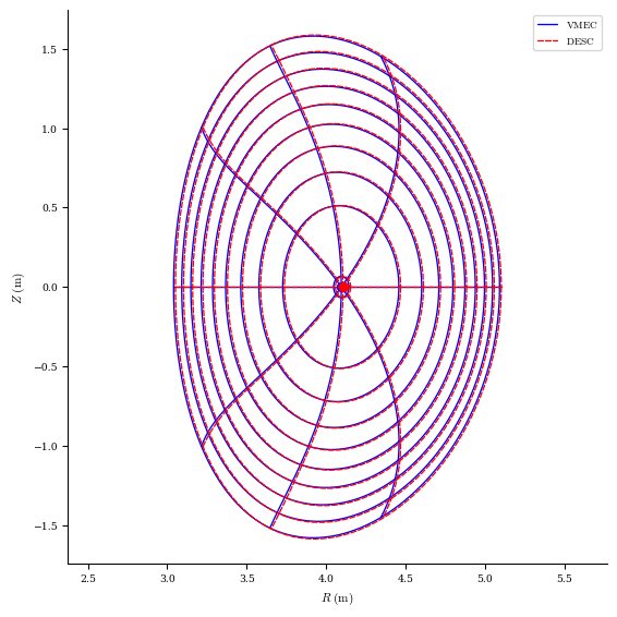 ../../_images/notebooks_tutorials_free_boundary_equilibrium_26_0.png