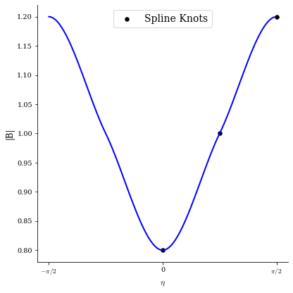 ../../_images/notebooks_tutorials_omnigenity_15_1.png