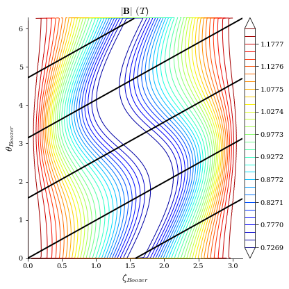 ../../_images/notebooks_tutorials_omnigenity_27_1.png