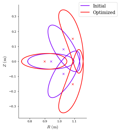 ../../_images/notebooks_tutorials_omnigenity_29_1.png